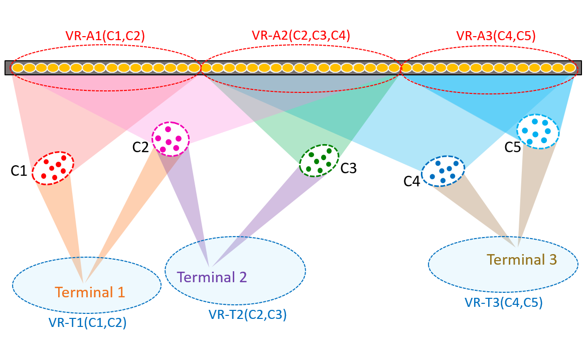Figure 17