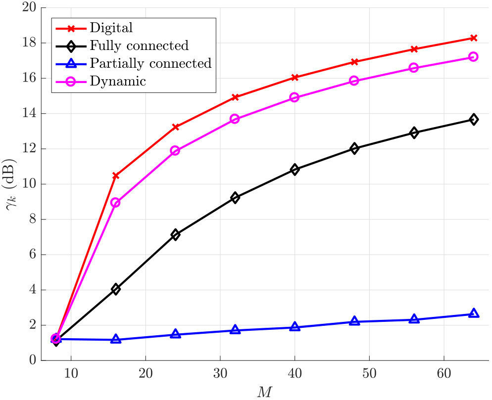 Figure 19
