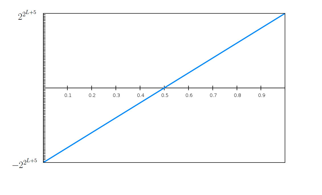 Figure 21