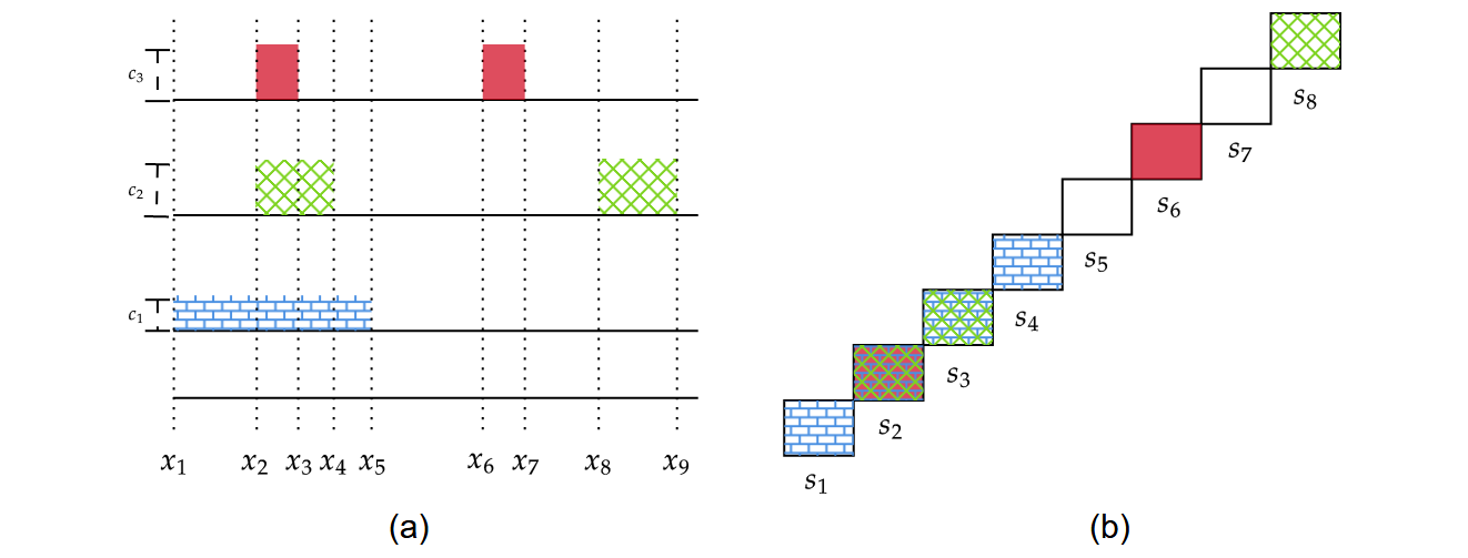 Figure 25