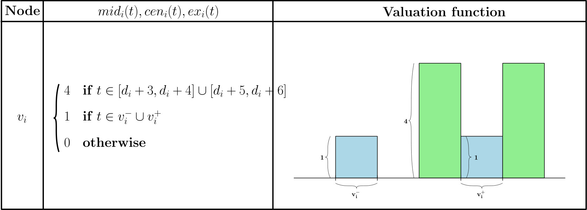 Figure 26