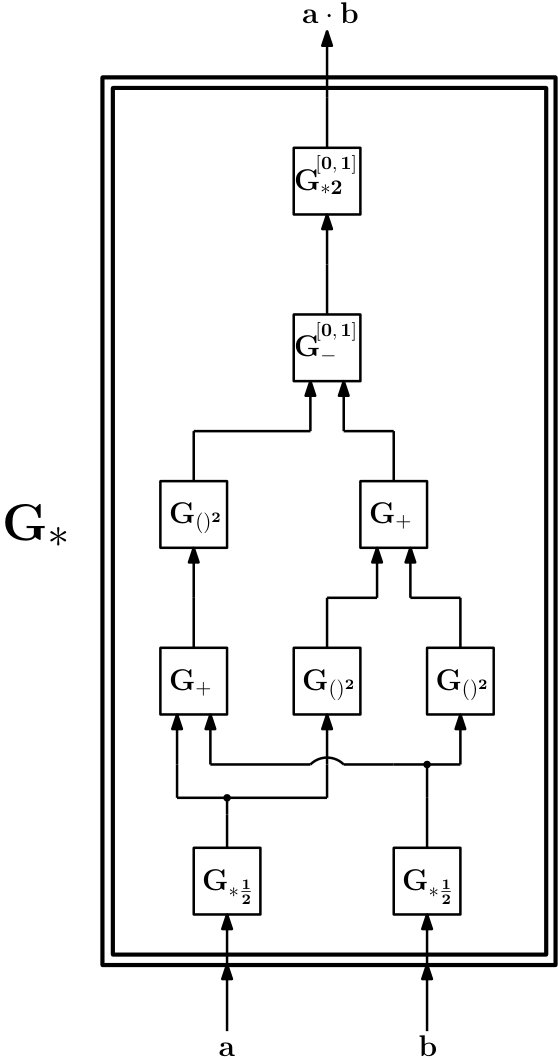 Figure 27