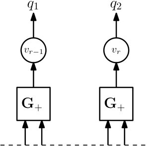 Figure 29