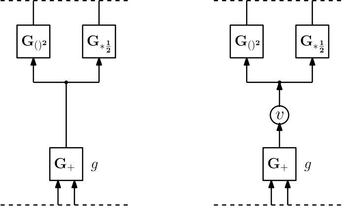 Figure 30