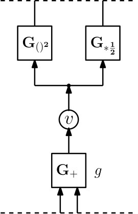 Figure 31