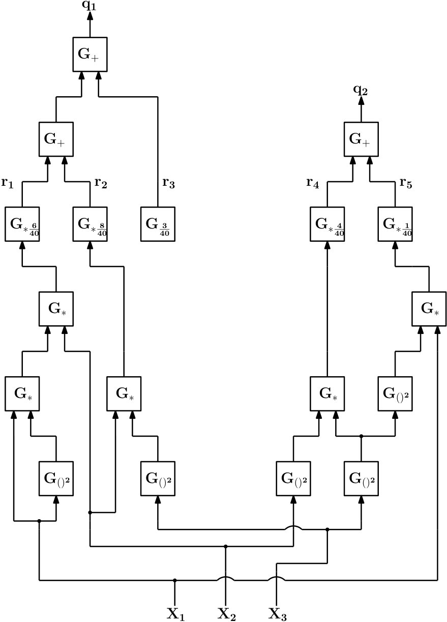 Figure 32