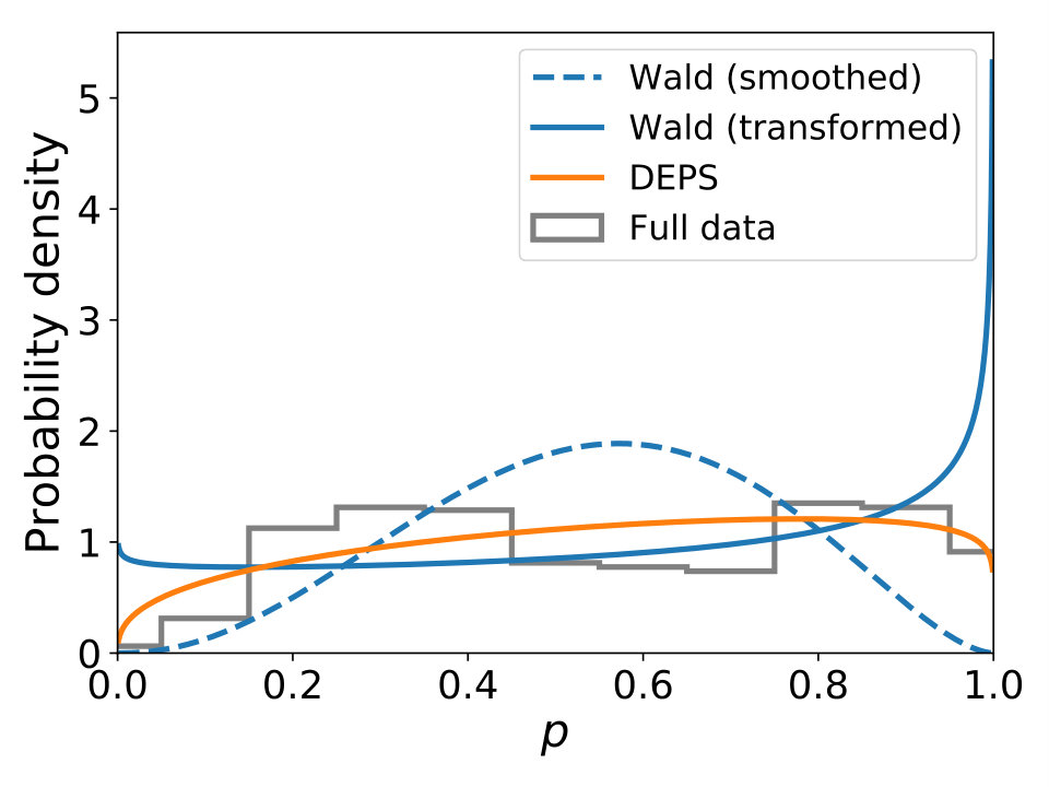 Figure 14