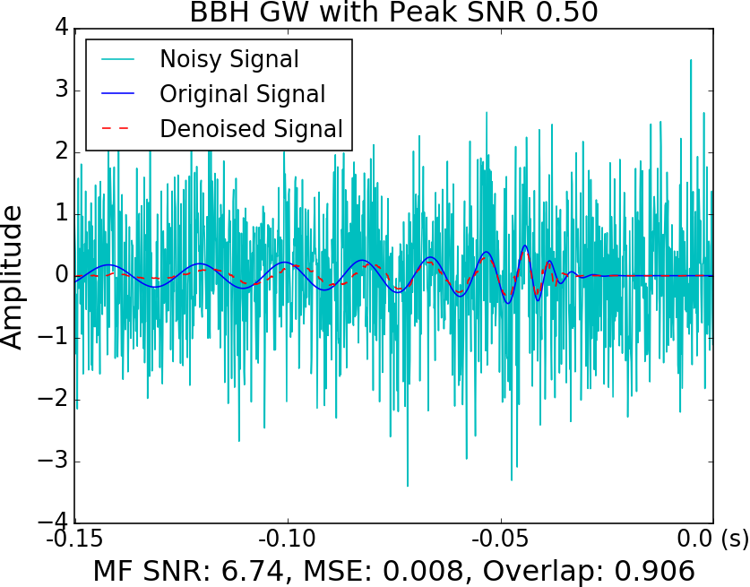 Figure 17