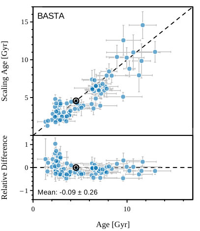 Figure 16