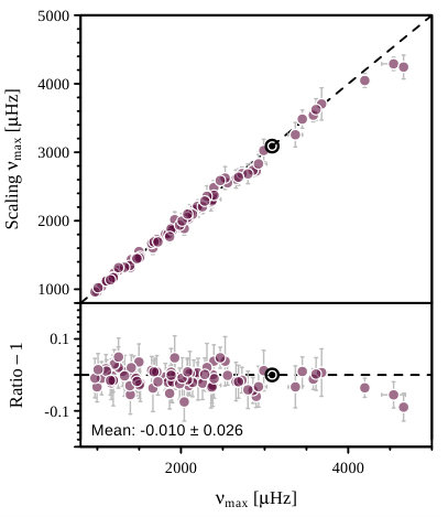 Figure 19