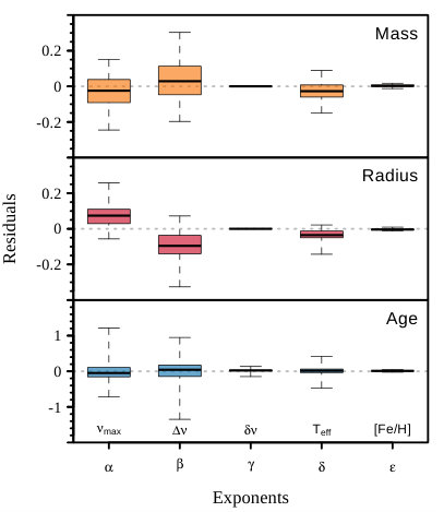 Figure 20