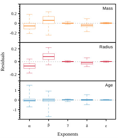 Figure 21