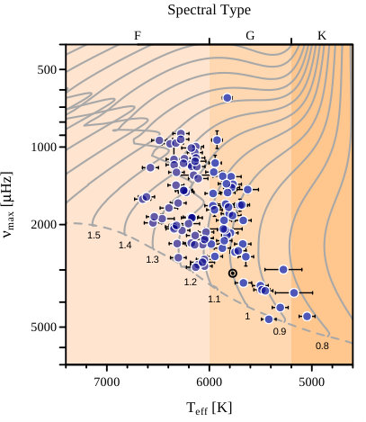Figure 22