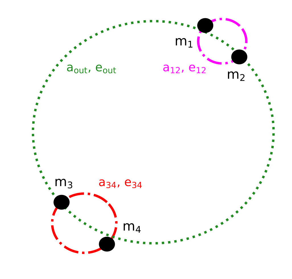 Figure 8