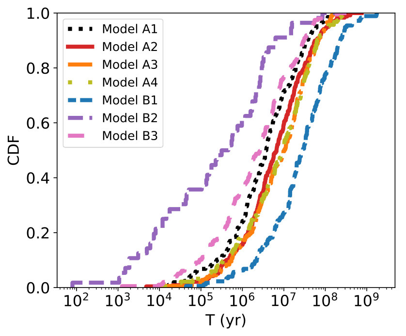 Figure 17