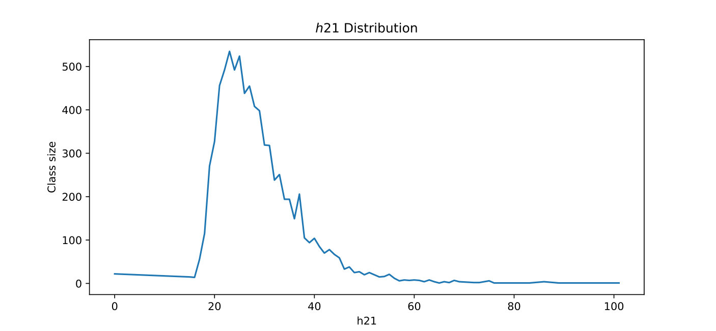 Figure 12