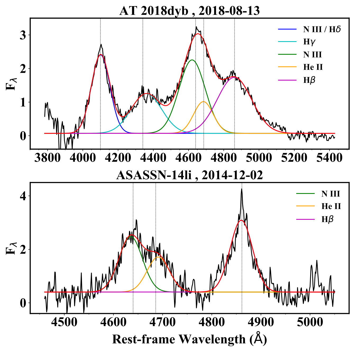 Figure 5