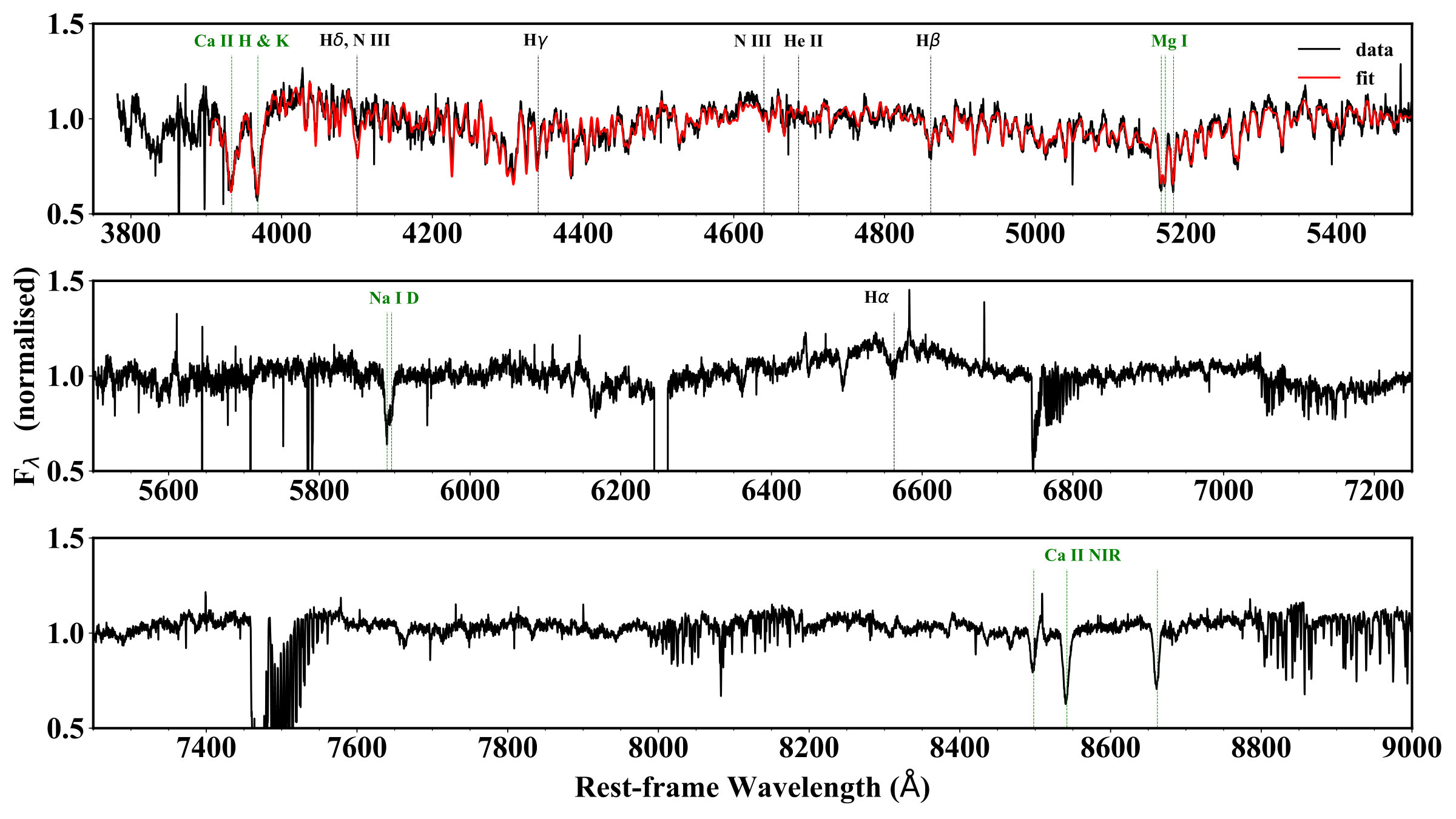Figure 9