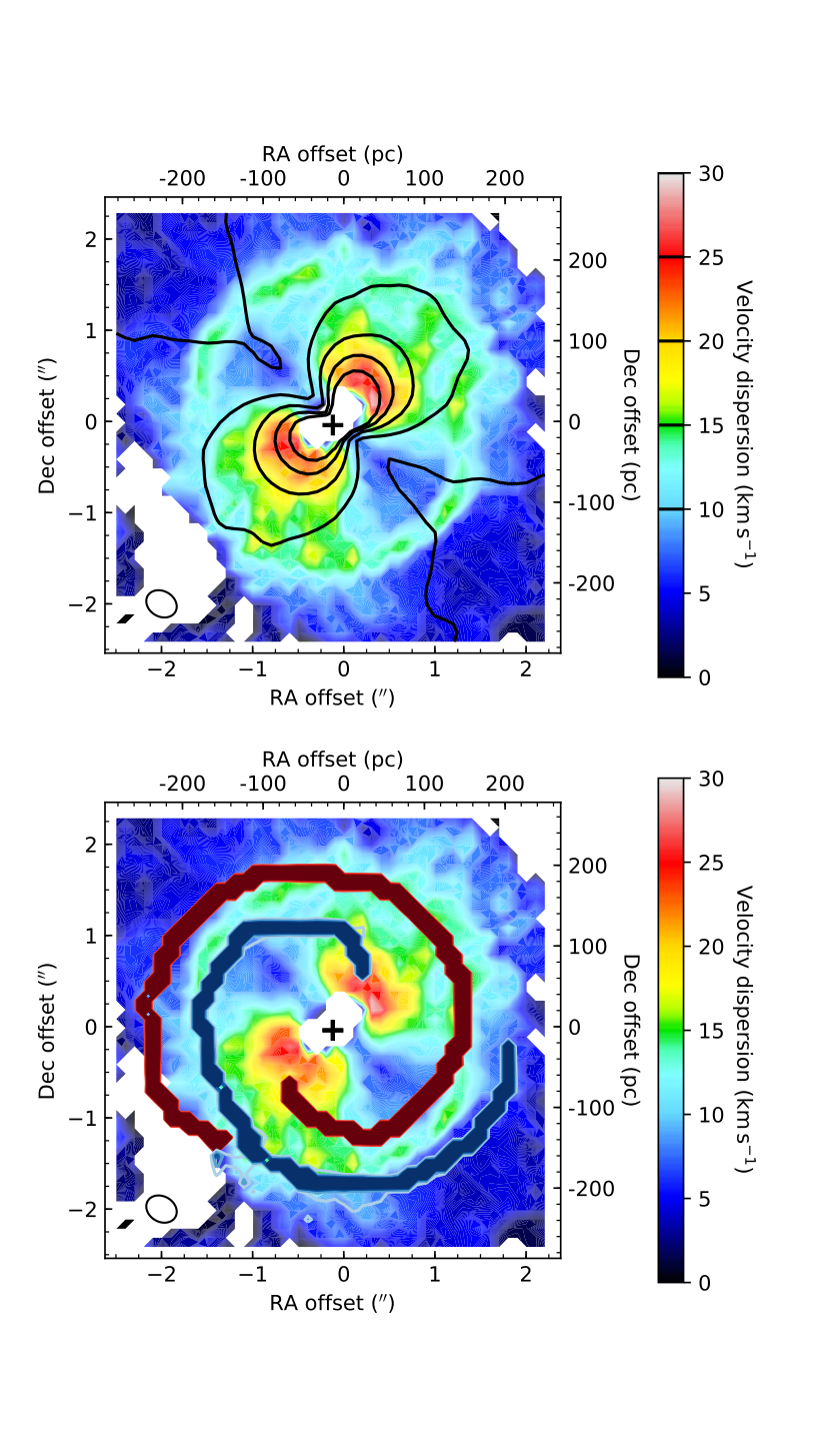 Figure 9