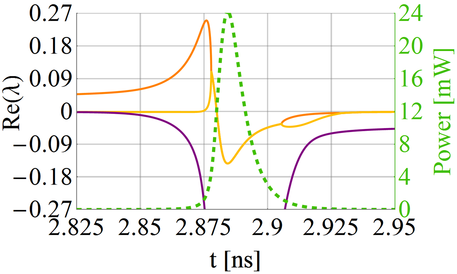 Figure 8