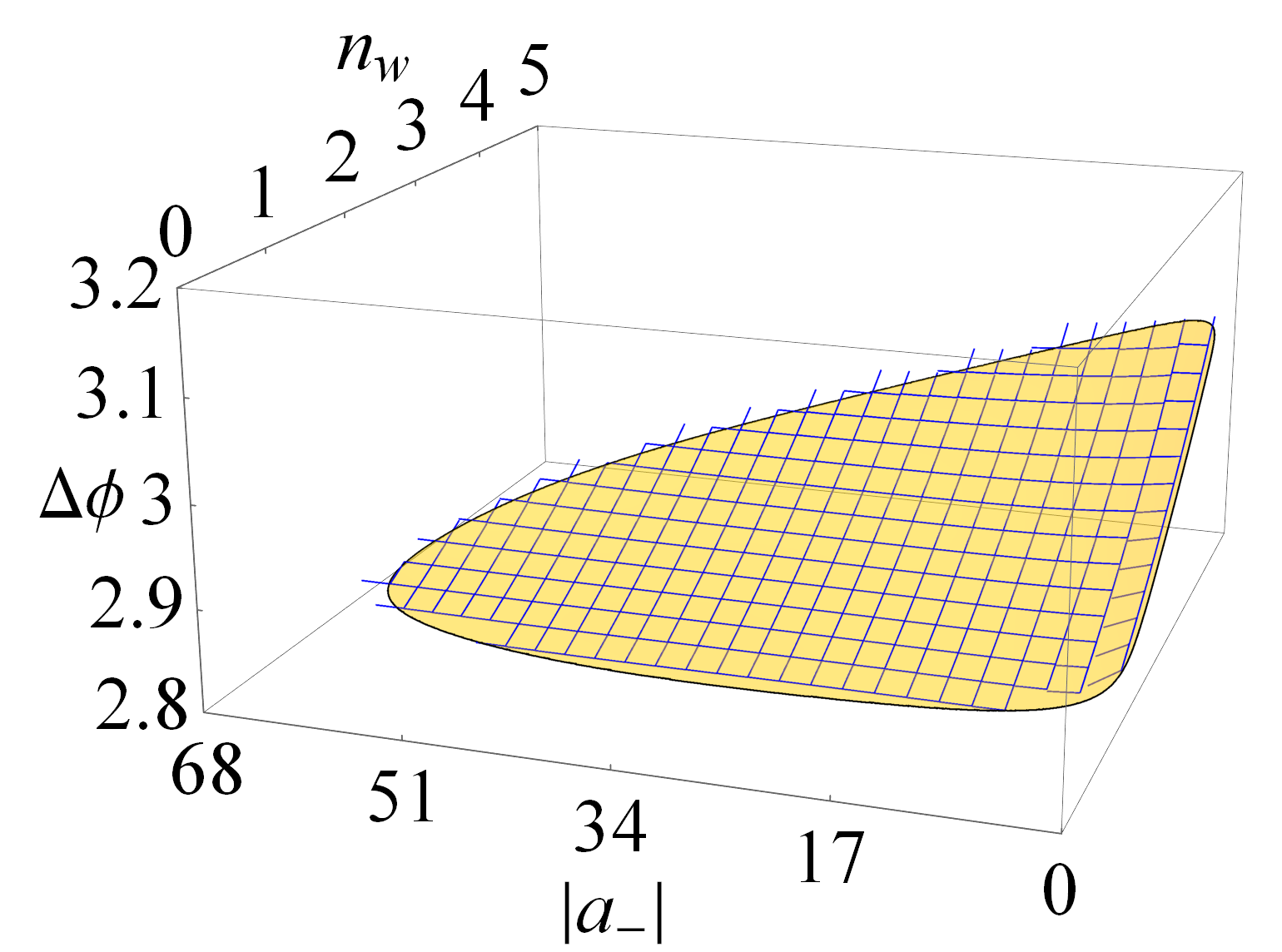 Figure 12
