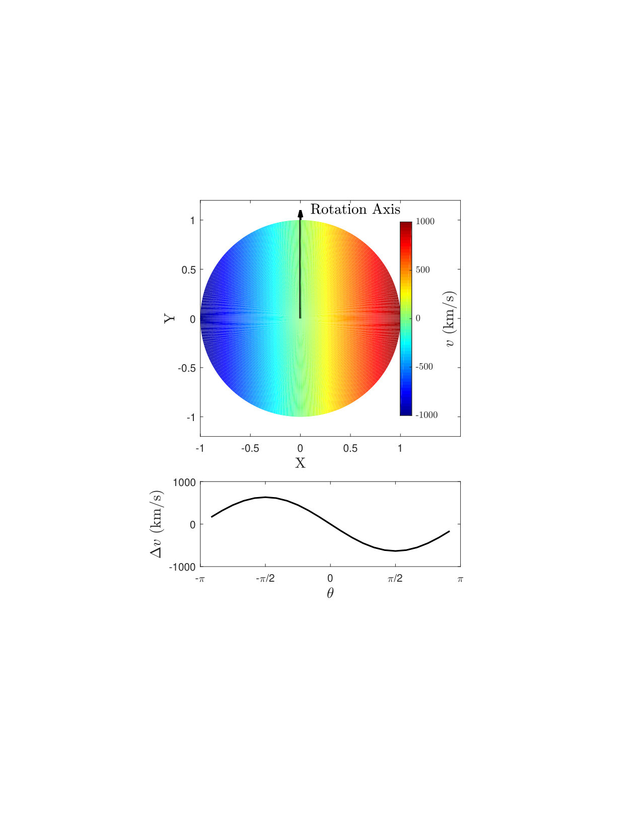 Figure 8