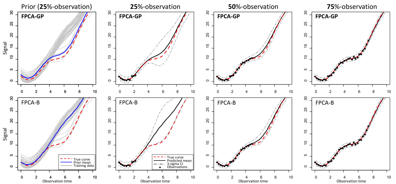 Figure 18