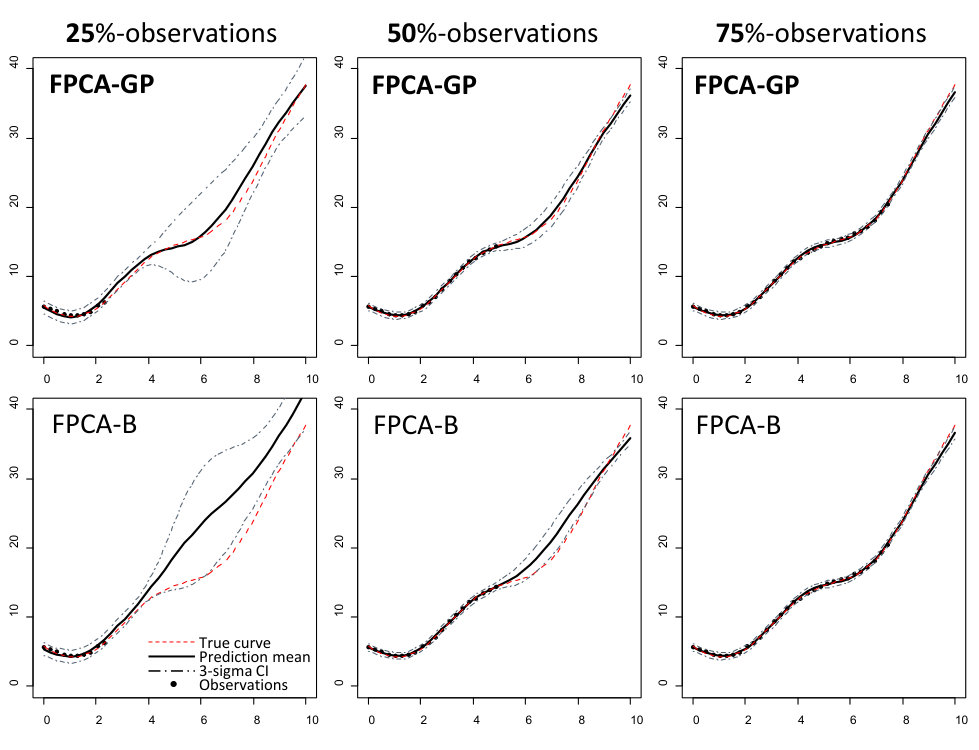Figure 19