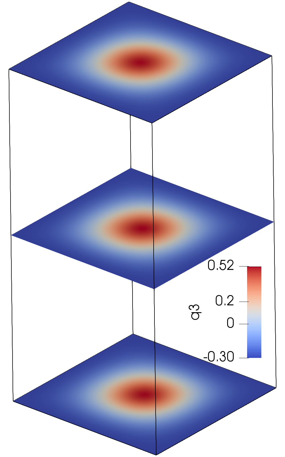 Figure 20