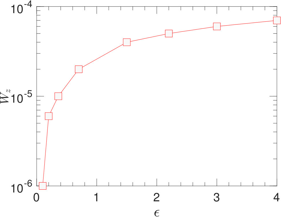 Figure 22