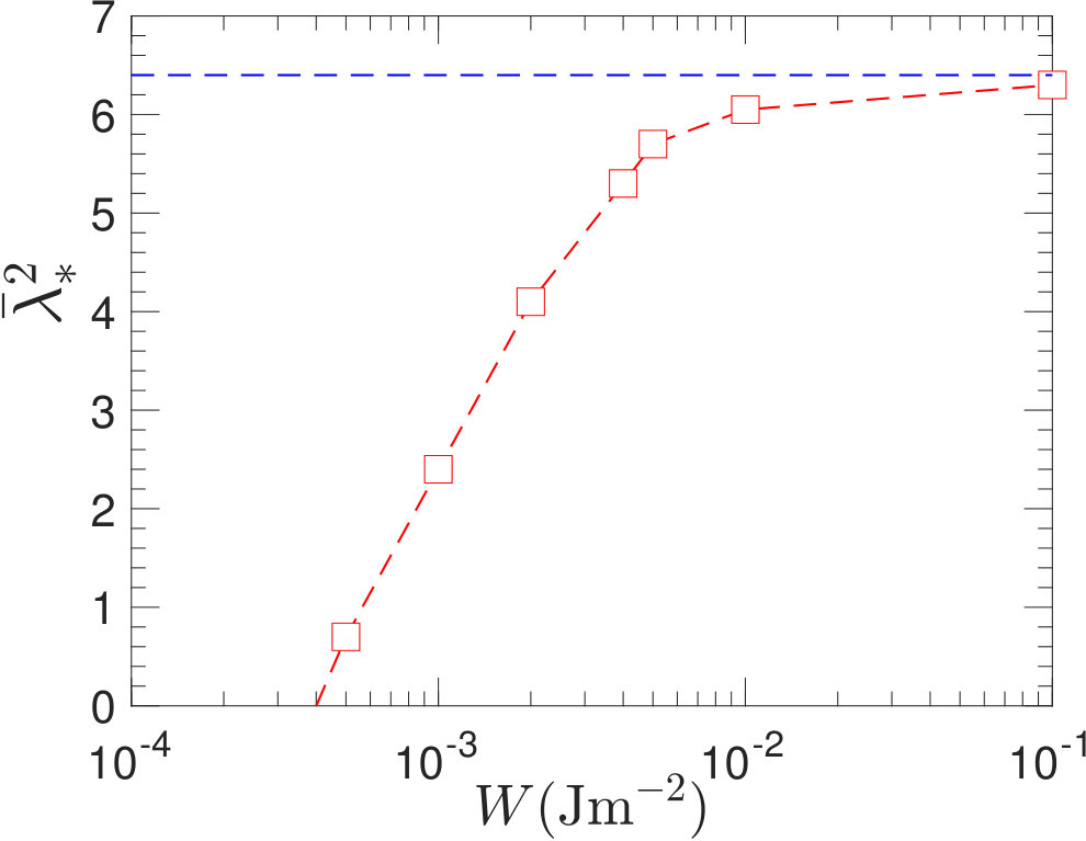 Figure 28