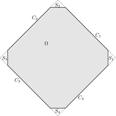 Figure 29