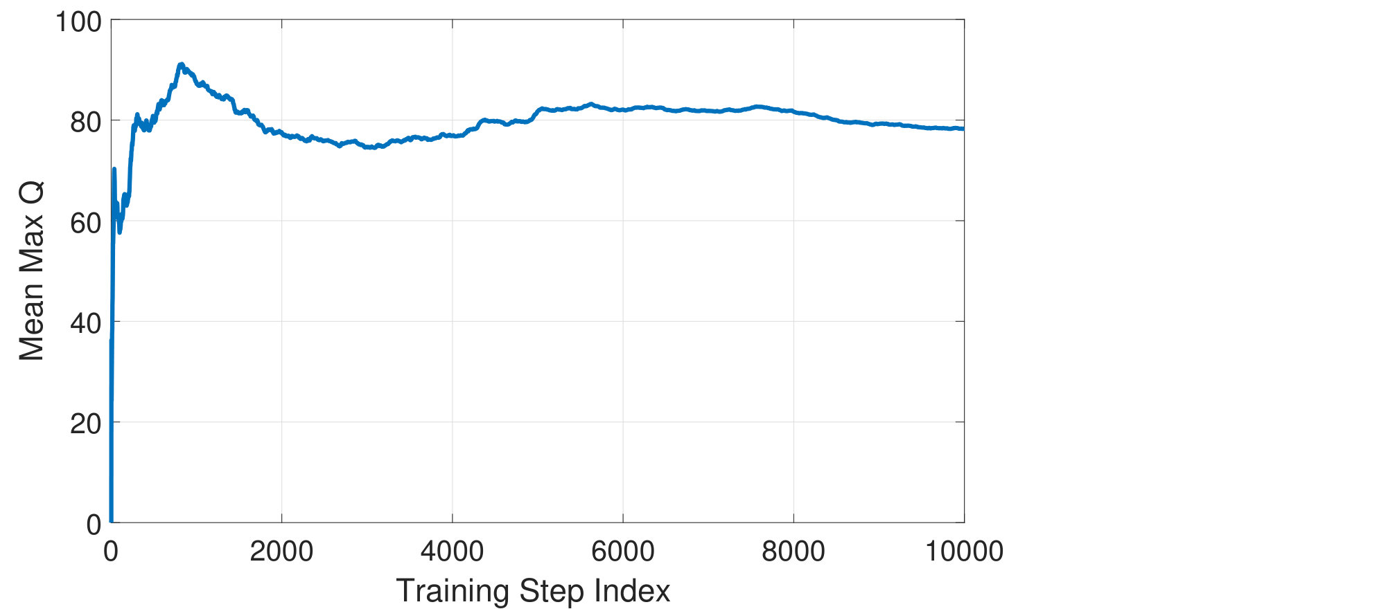 Figure 21