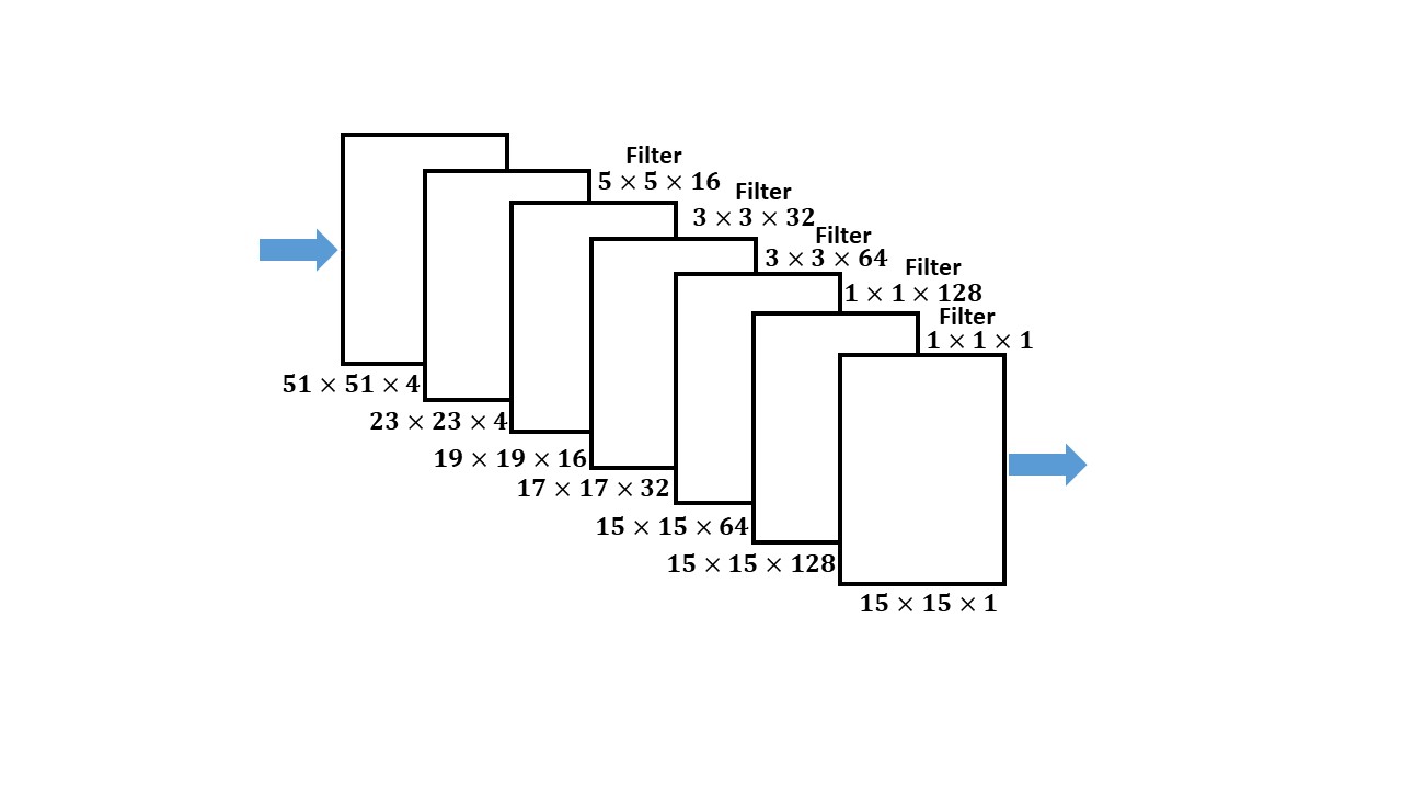 Figure 22