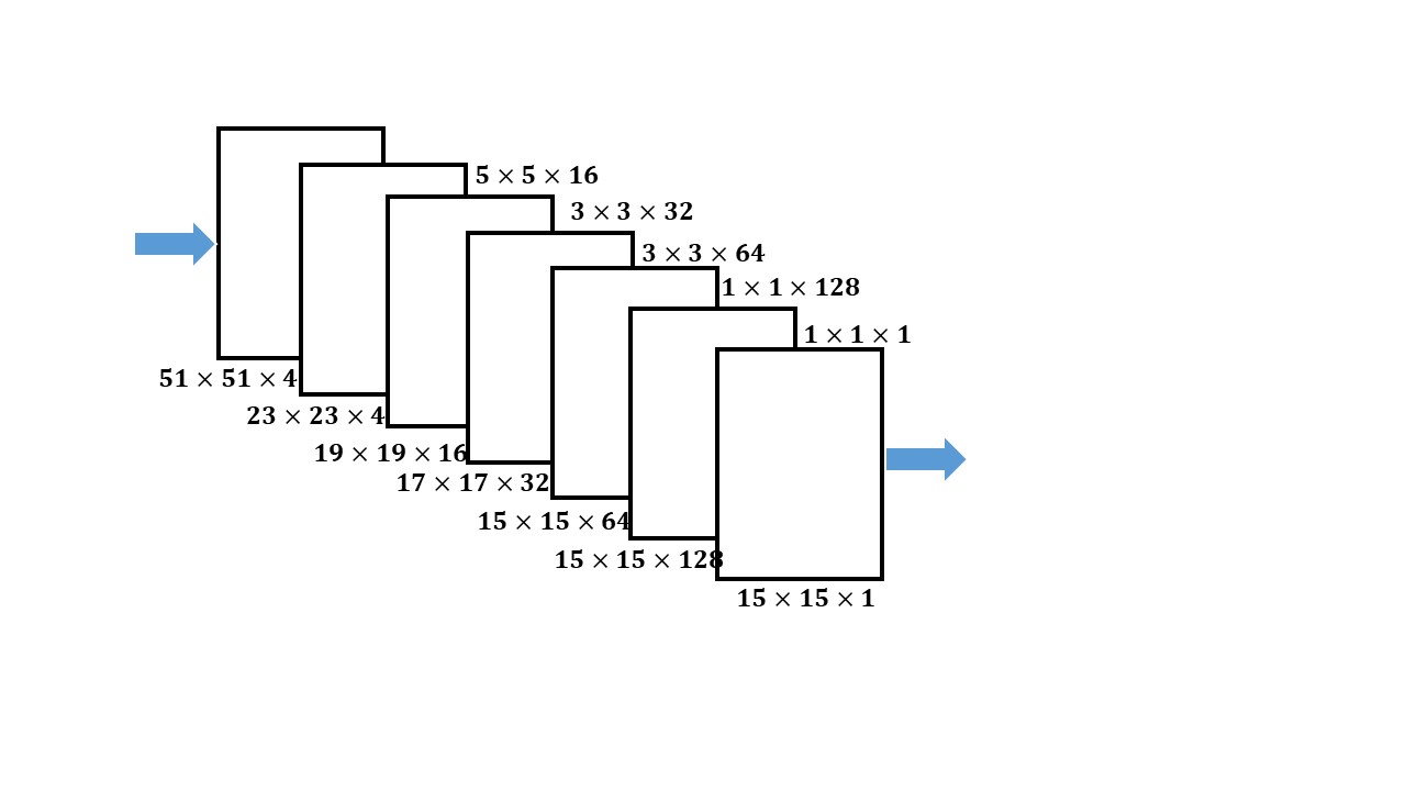 Figure 23