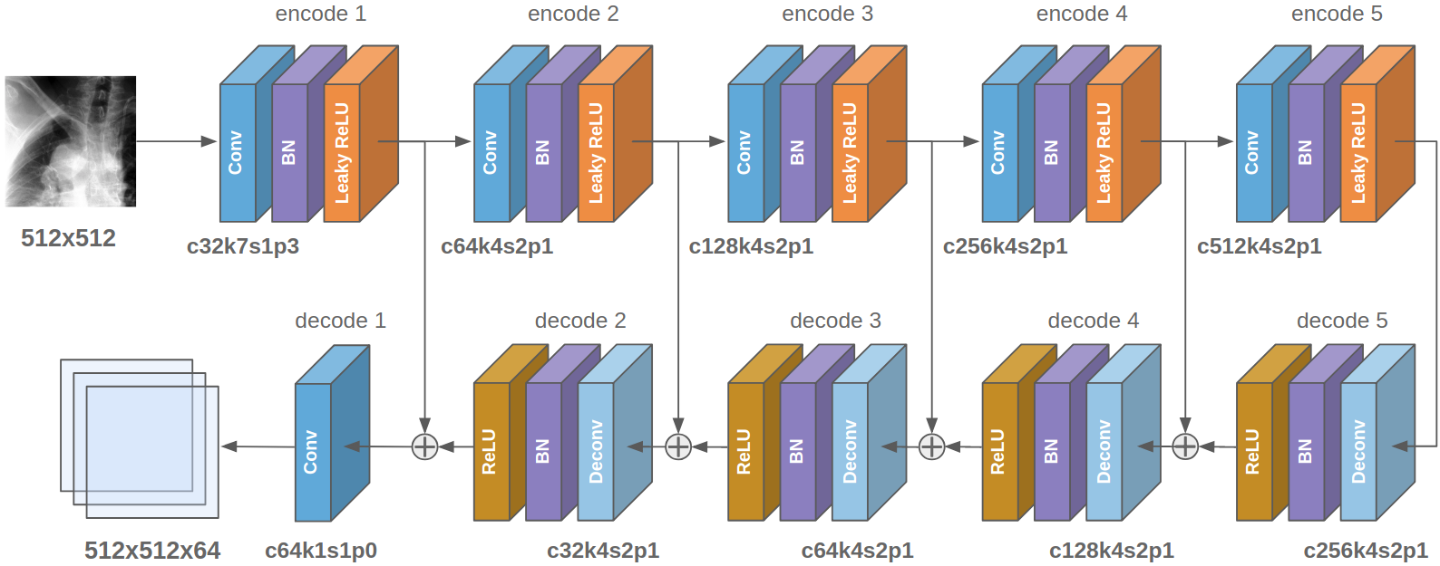Figure 32