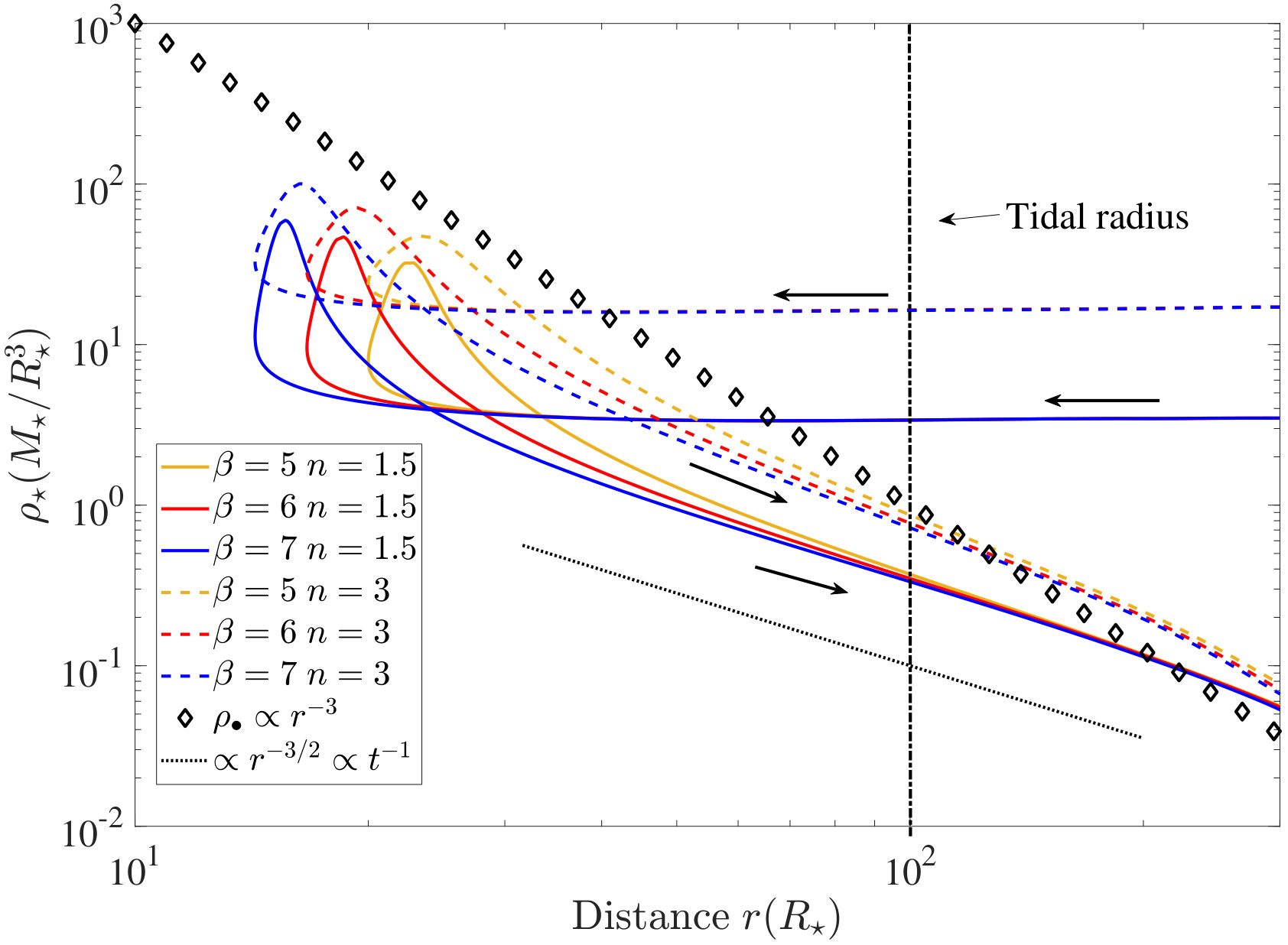 Figure 9
