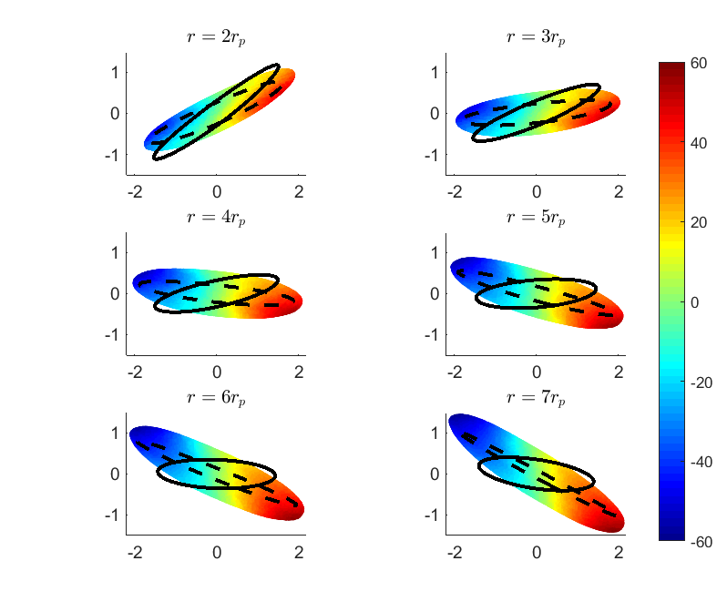 Figure 14