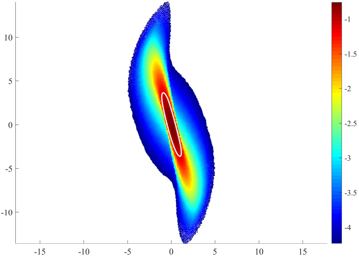 Figure 17