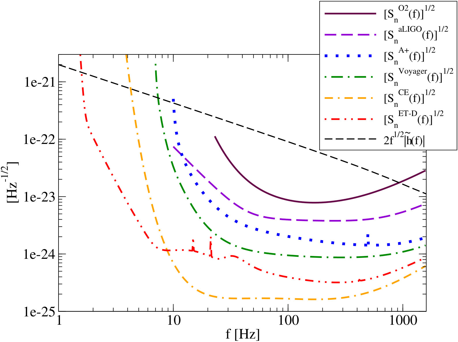 Figure 12