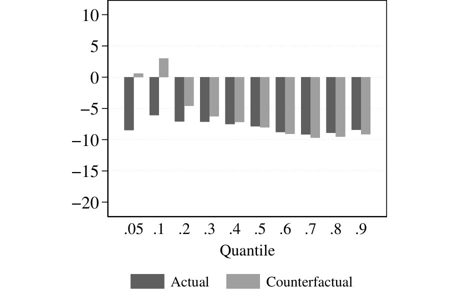 Figure 21