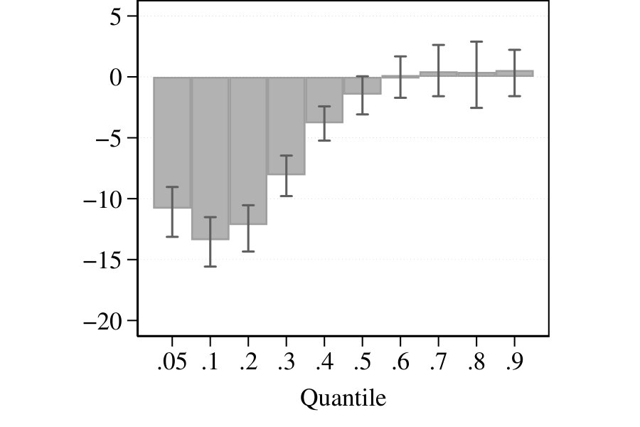 Figure 23