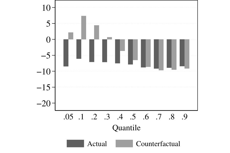 Figure 24