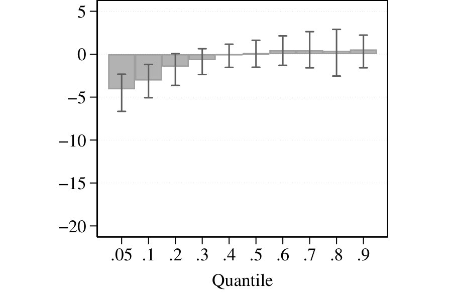 Figure 26