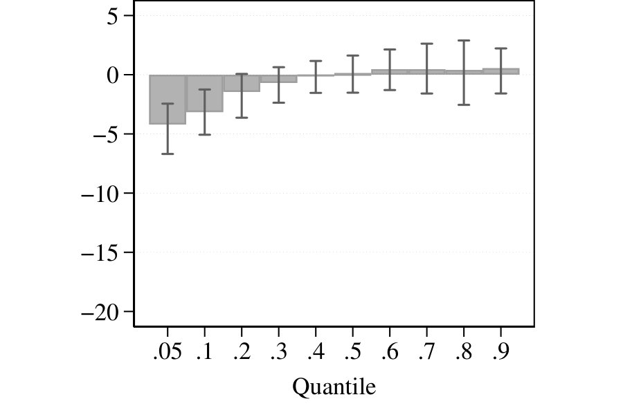 Figure 29