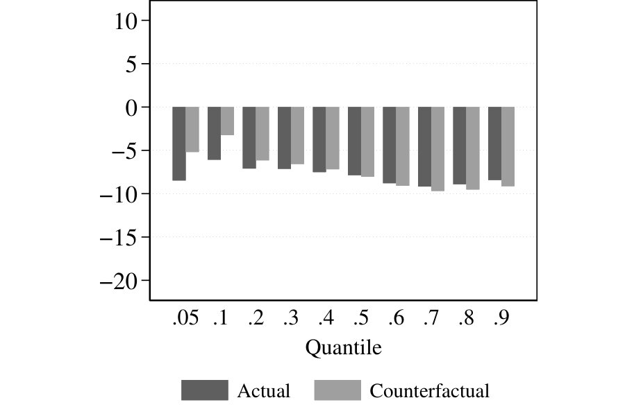Figure 30