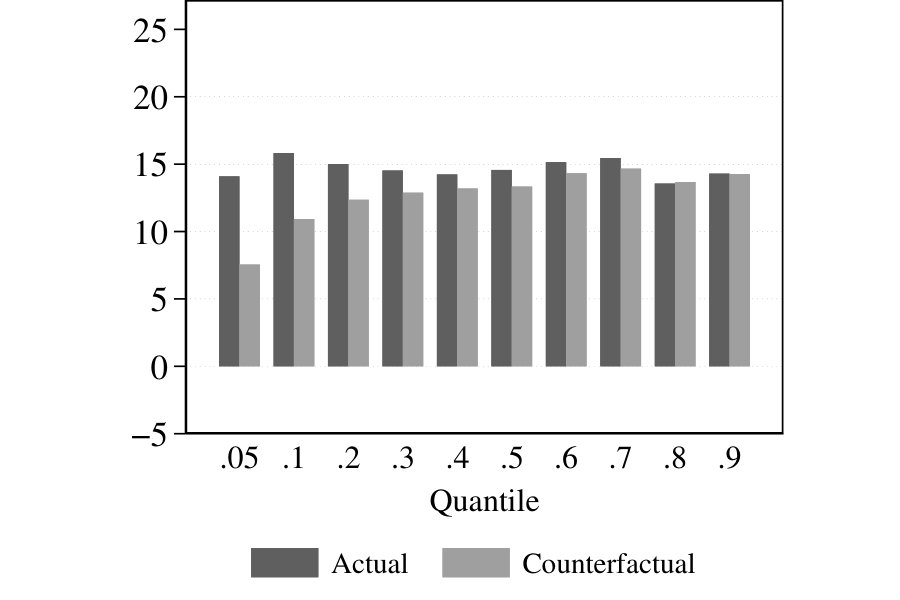 Figure 31