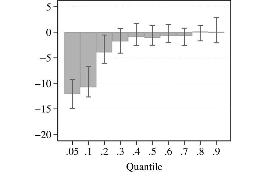 Figure 32