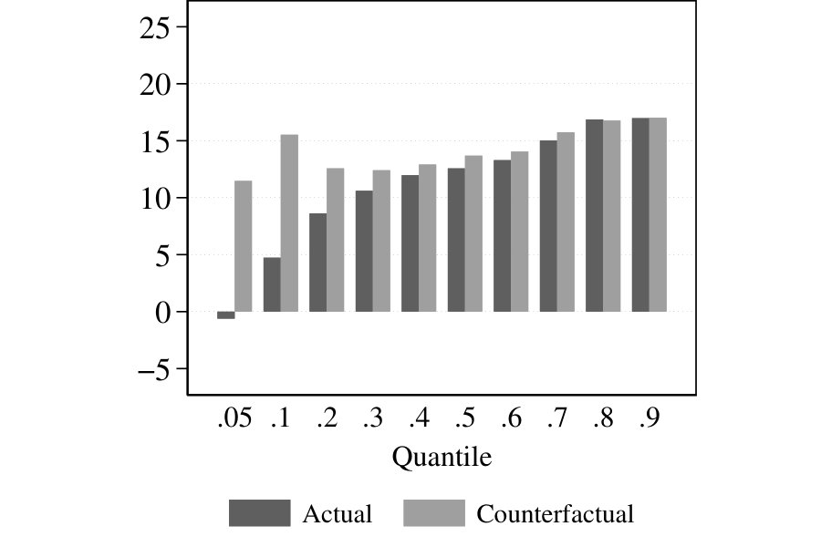 Figure 33