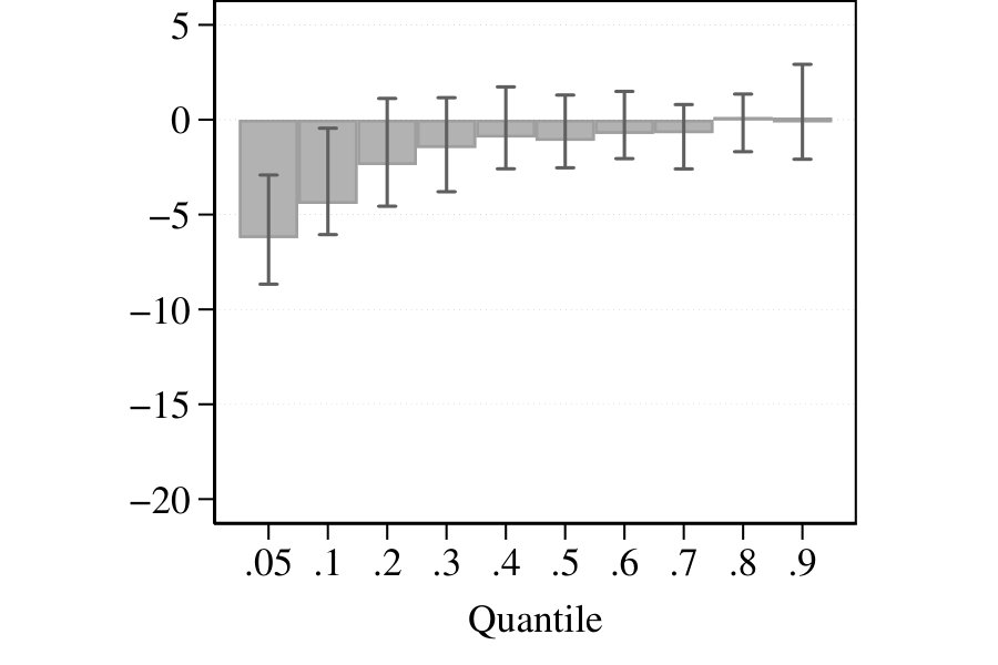 Figure 35